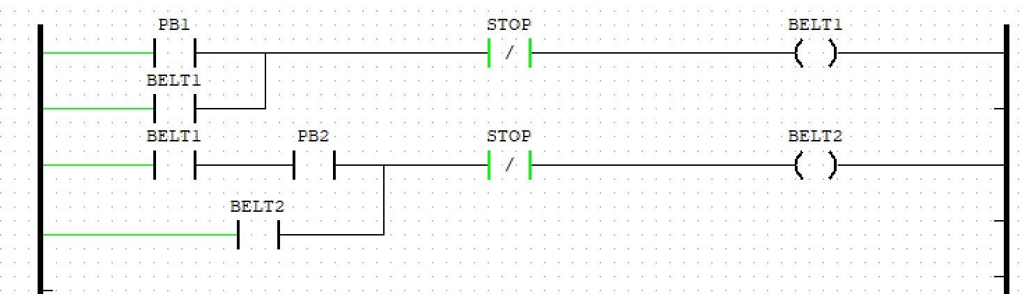 Ladder diagram program with PB1, PB2, STOP, BELT1, BELT2 rungs
